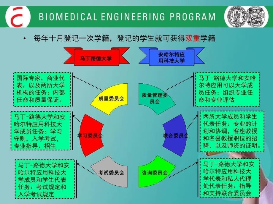 德国安哈尔特生物医学_第5页