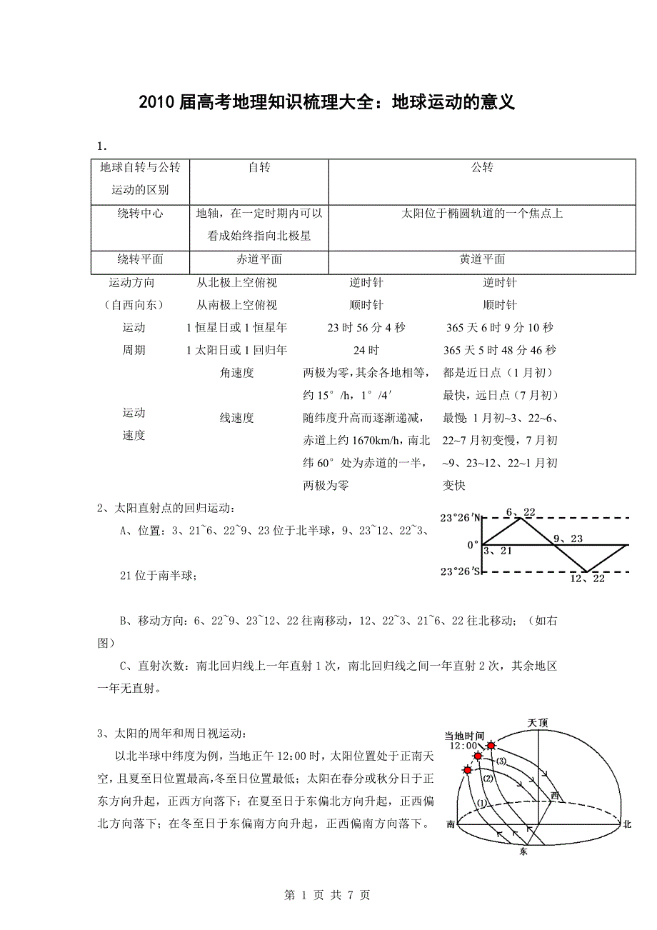 届高考地理知识梳理大全：地球运动的意义_第1页