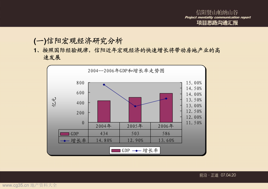 河南信阳贤山帕纳山谷项目花墅洋房思路沟通汇报2007-_第4页