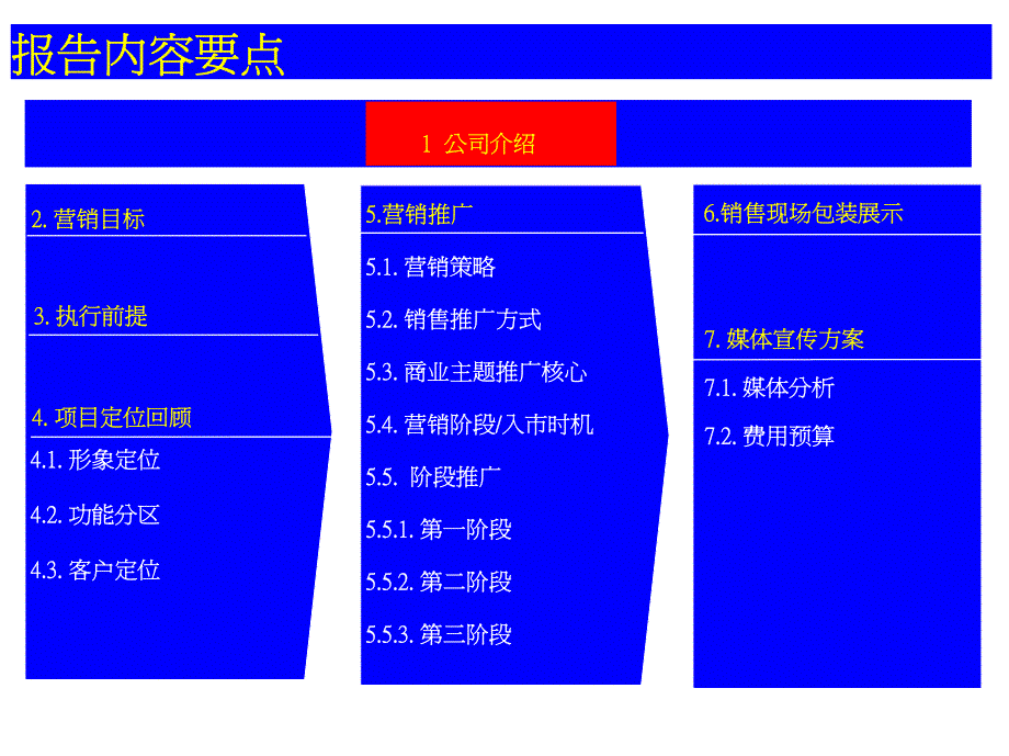 海南宝信购物休闲广场项目营销执行报告2005-_第2页