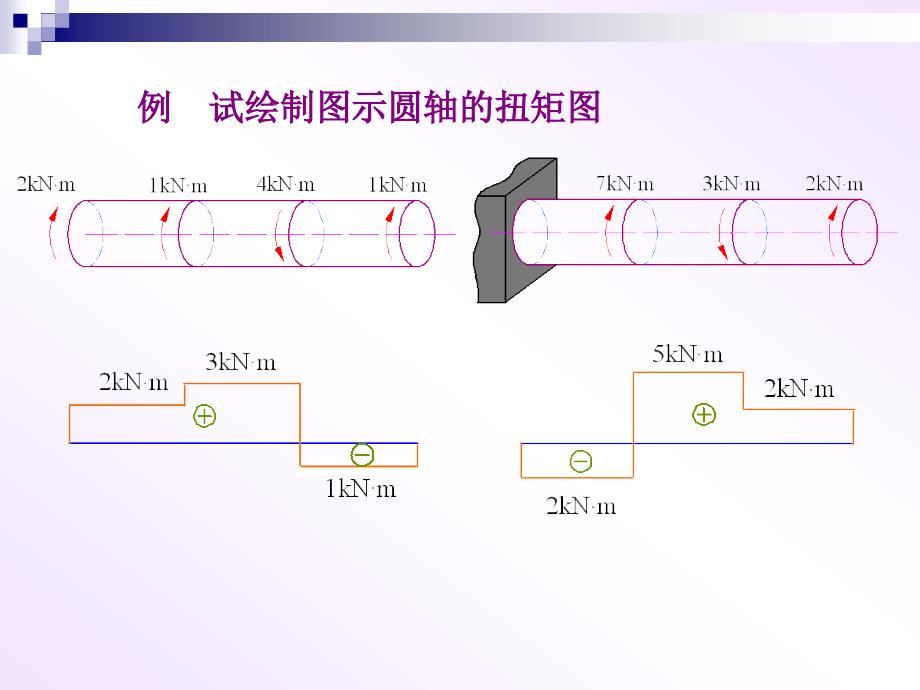 工程力学(黄河水利职业技术学院)7 扭转_第4页