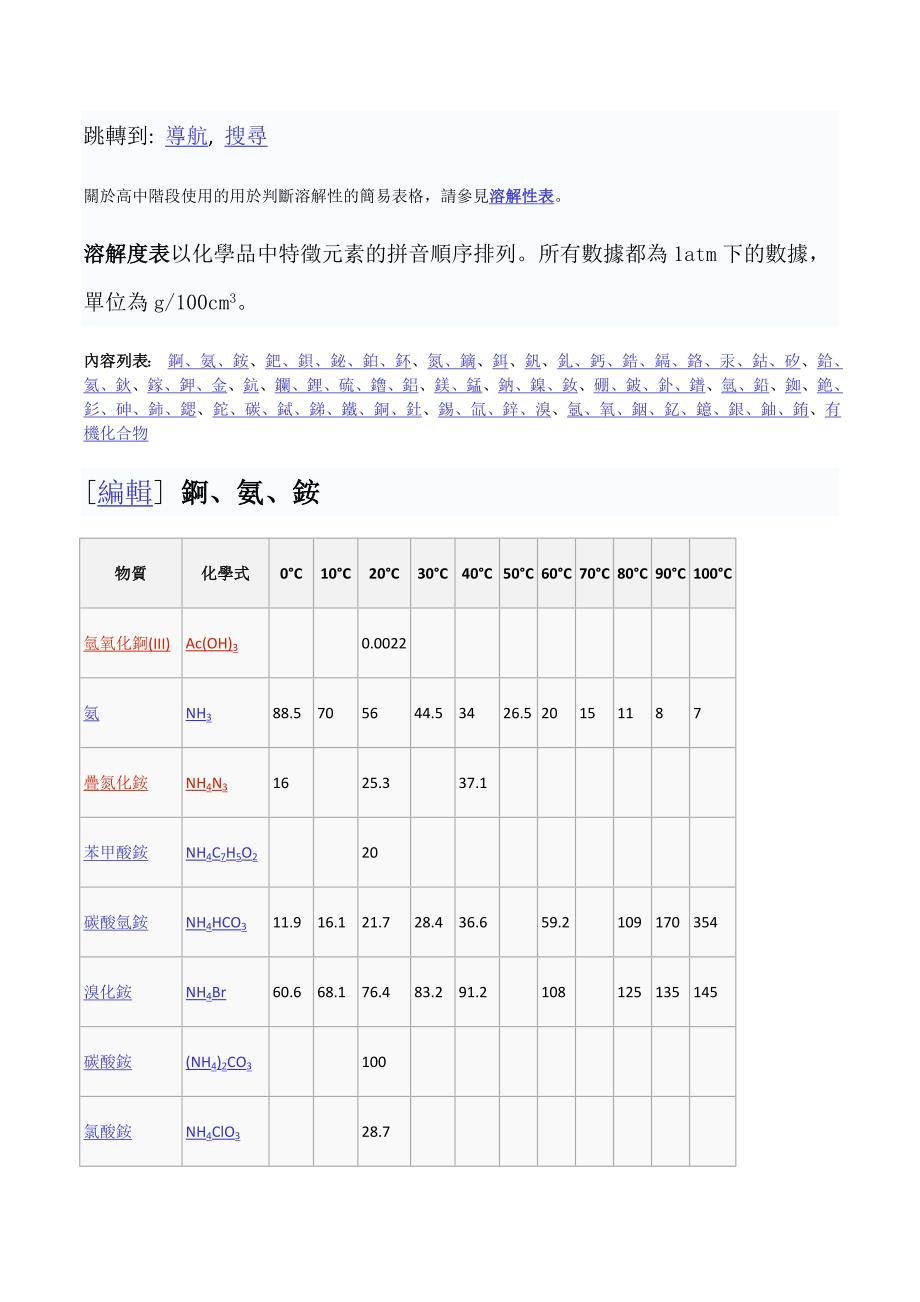 常见物质溶解性_第3页