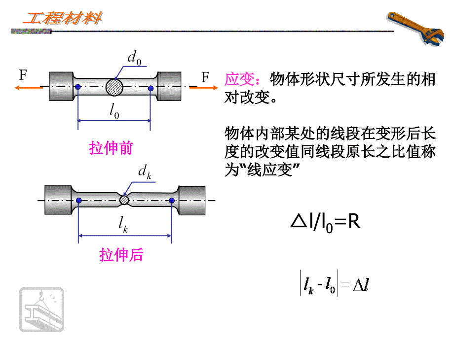 金属材料力学性能 物理课件_第4页