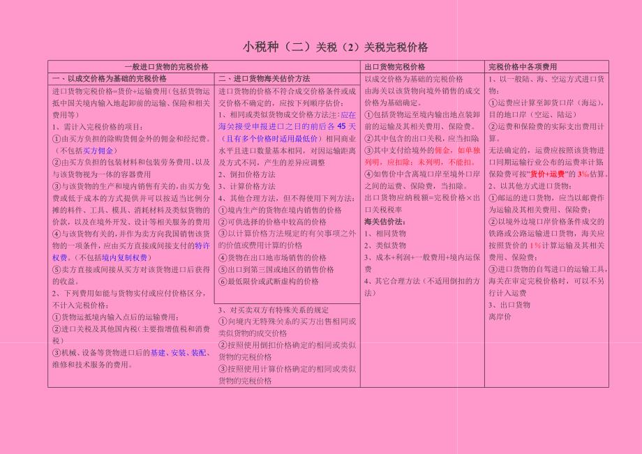 2011年最新版11种小税法整理_第4页