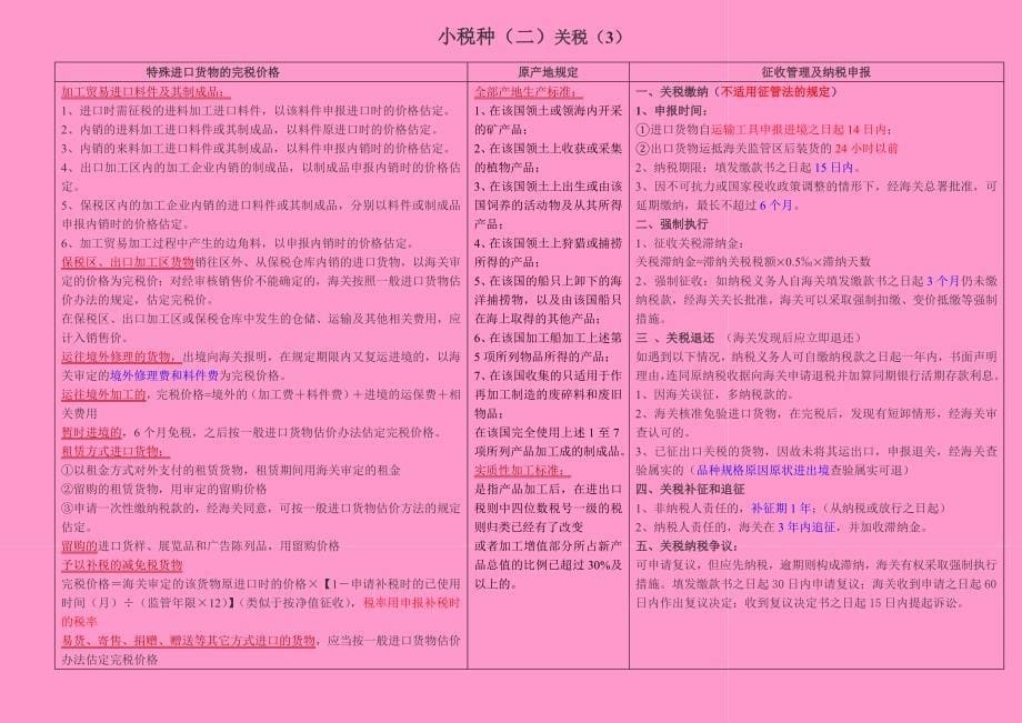 2011年最新版11种小税法整理_第5页