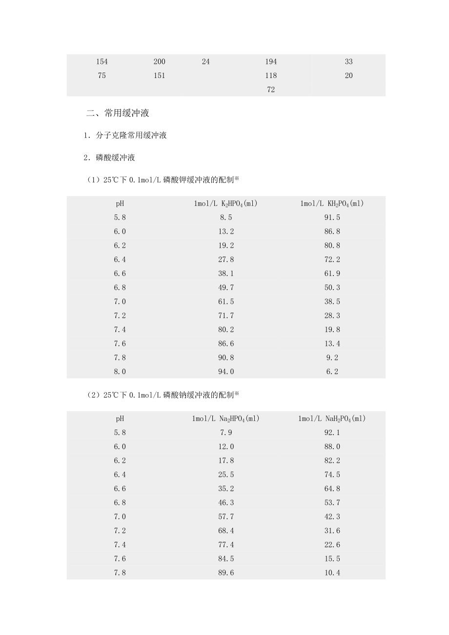 实验室常用技术参数资1_第4页