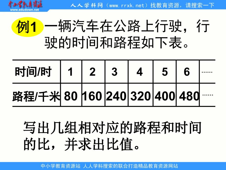 2014苏教版数学六下《正比例的意义》ppt课件2[66]_第1页