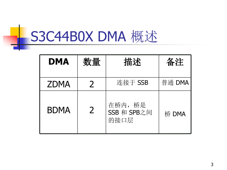 S3C44B0X_DMA功能及应用_第3页