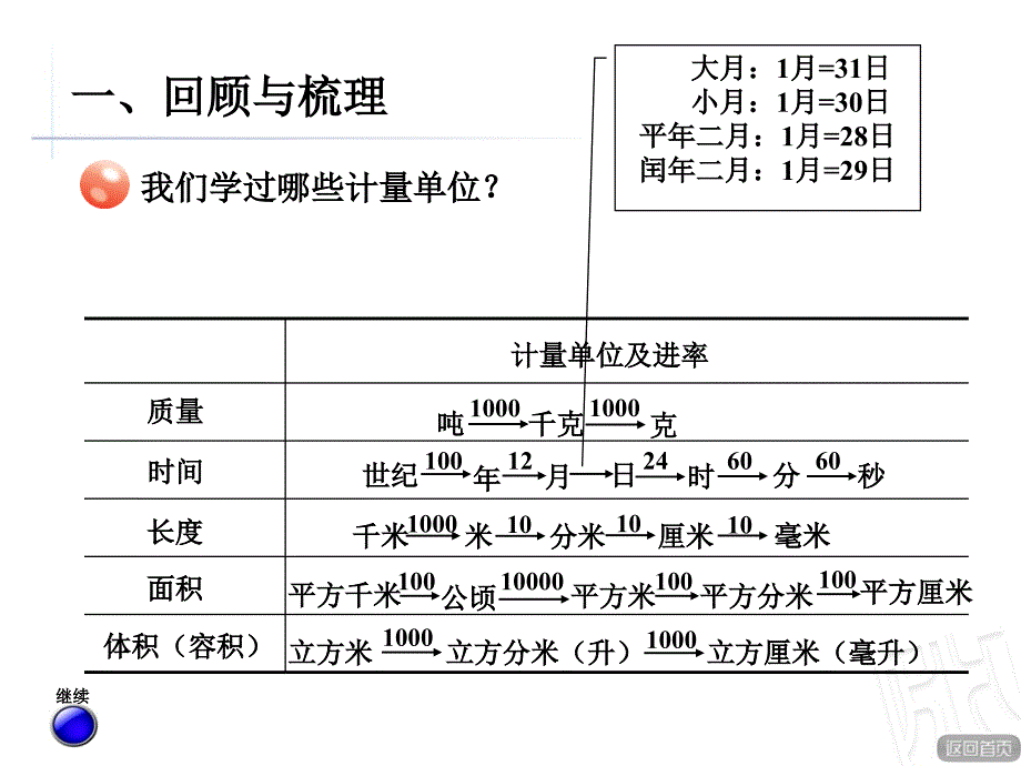 青岛版六年级下册数学量与计量_第3页