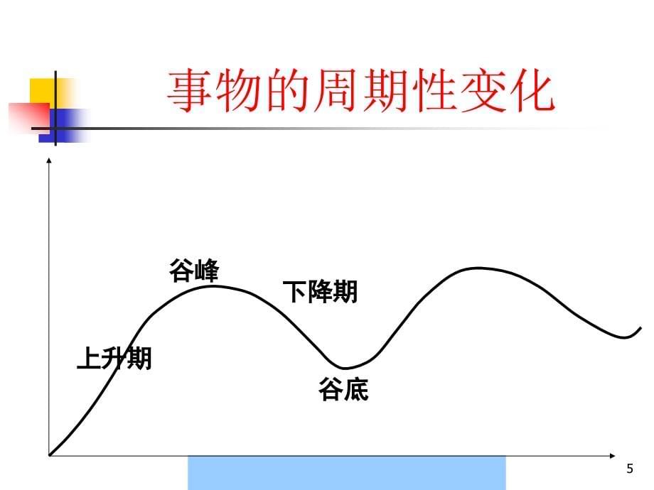 中层管理技能训练讲义--金马666_第5页