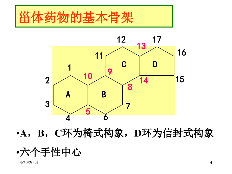 10.激素(药物化学)_第4页