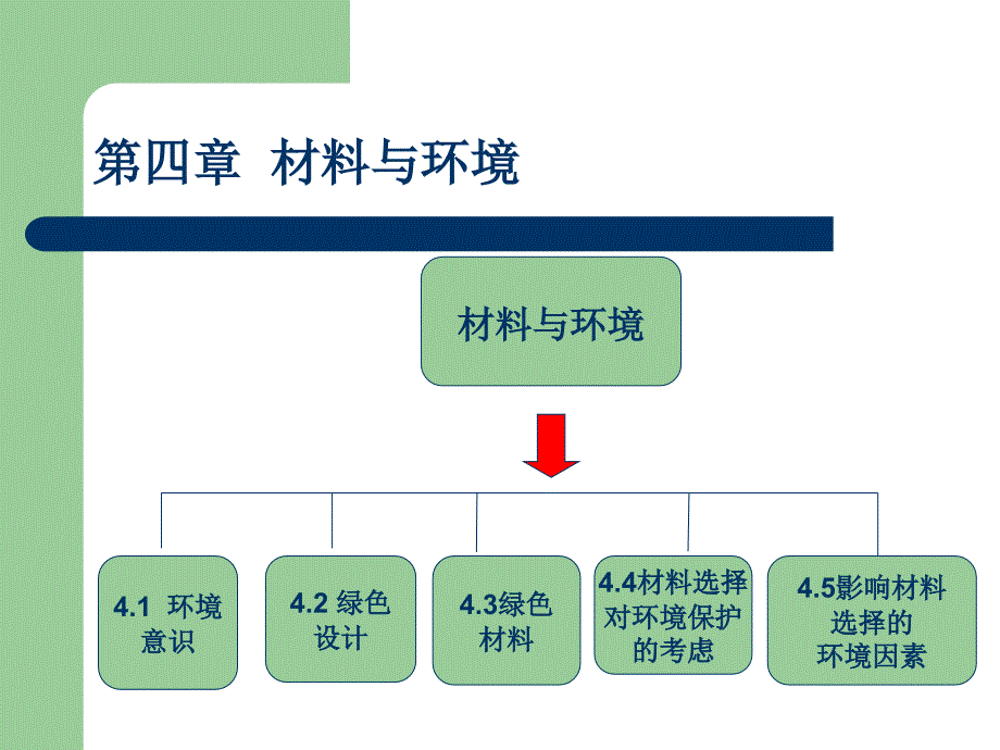 工业设计专业《材料与工艺》4第四章、材料与环境_第1页