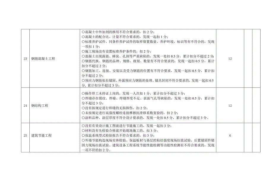 重庆市施工企业工程质量管理评价表_第4页