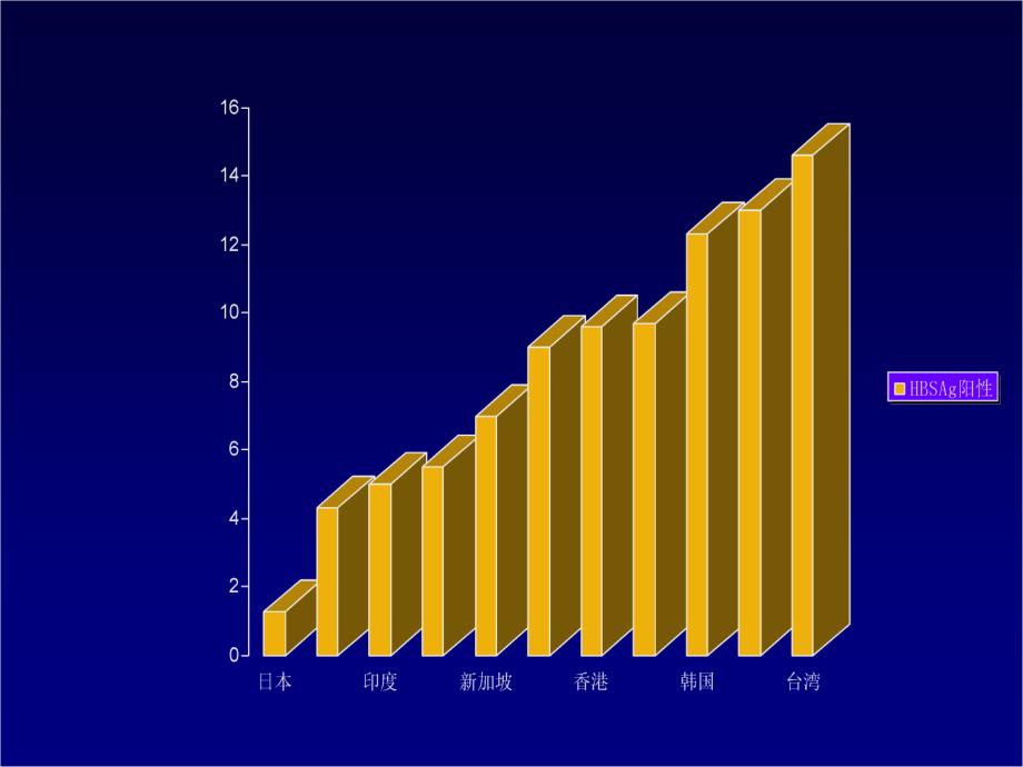 乙肝防治和健康教育培训 2008年CDC_第4页