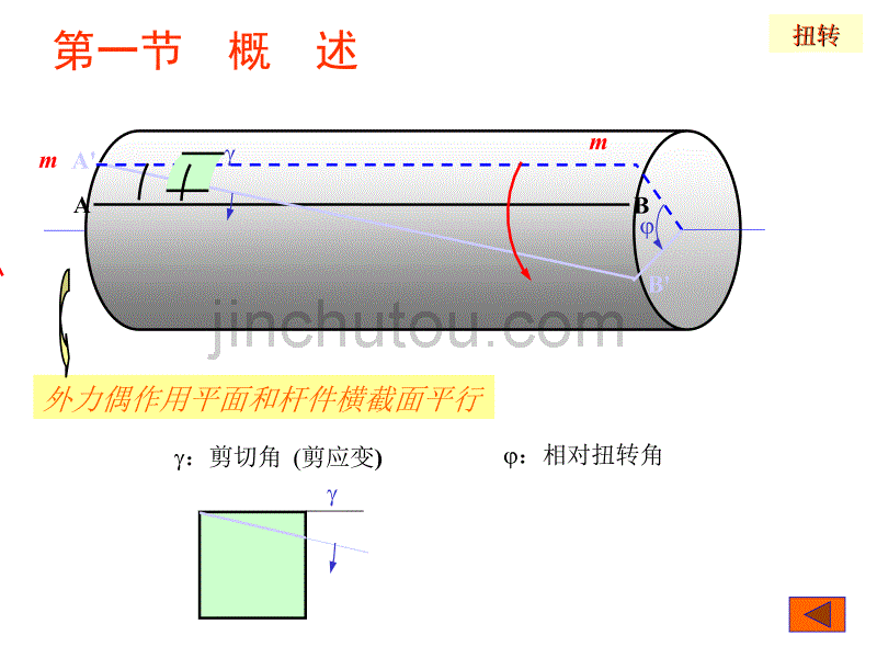 材料力学-3(扭转)材料力学pp_第2页