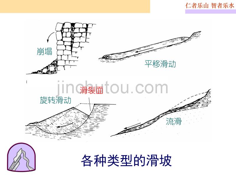 【力学专题】七 土的抗剪强度课件_第3页