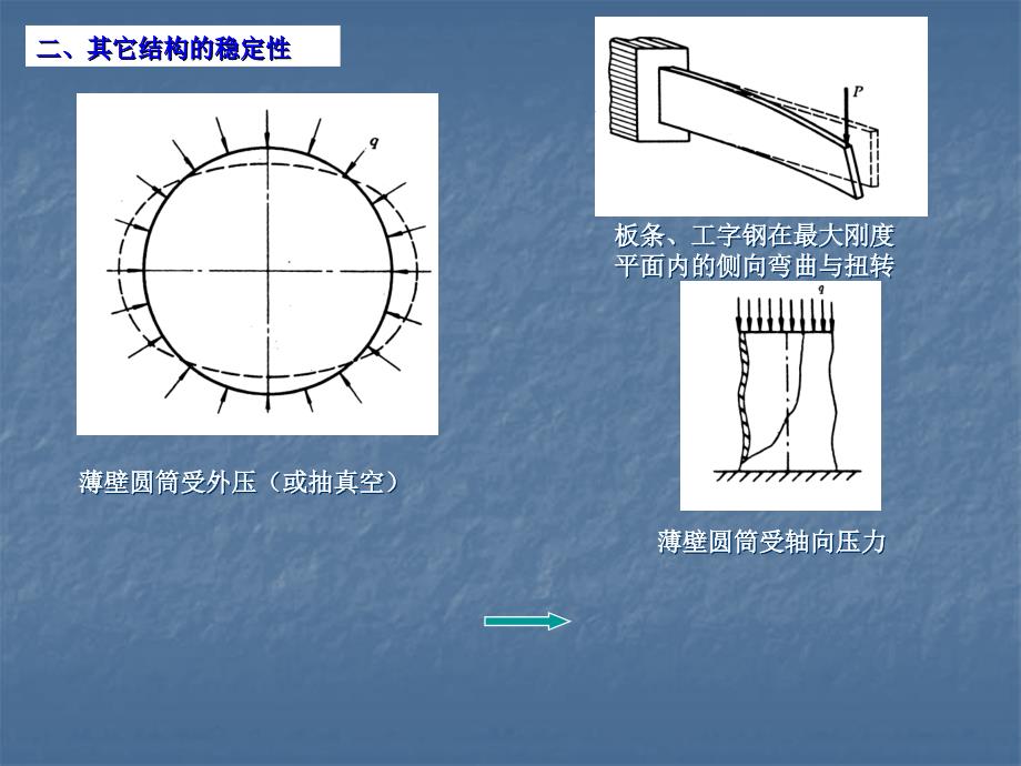 【力学专题】5 压杆稳定_第4页