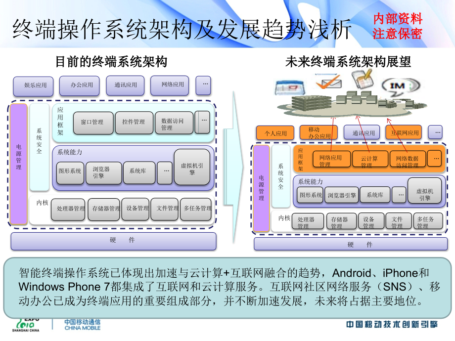 智能手机软件平台的研究-full_v5_讲座_第4页