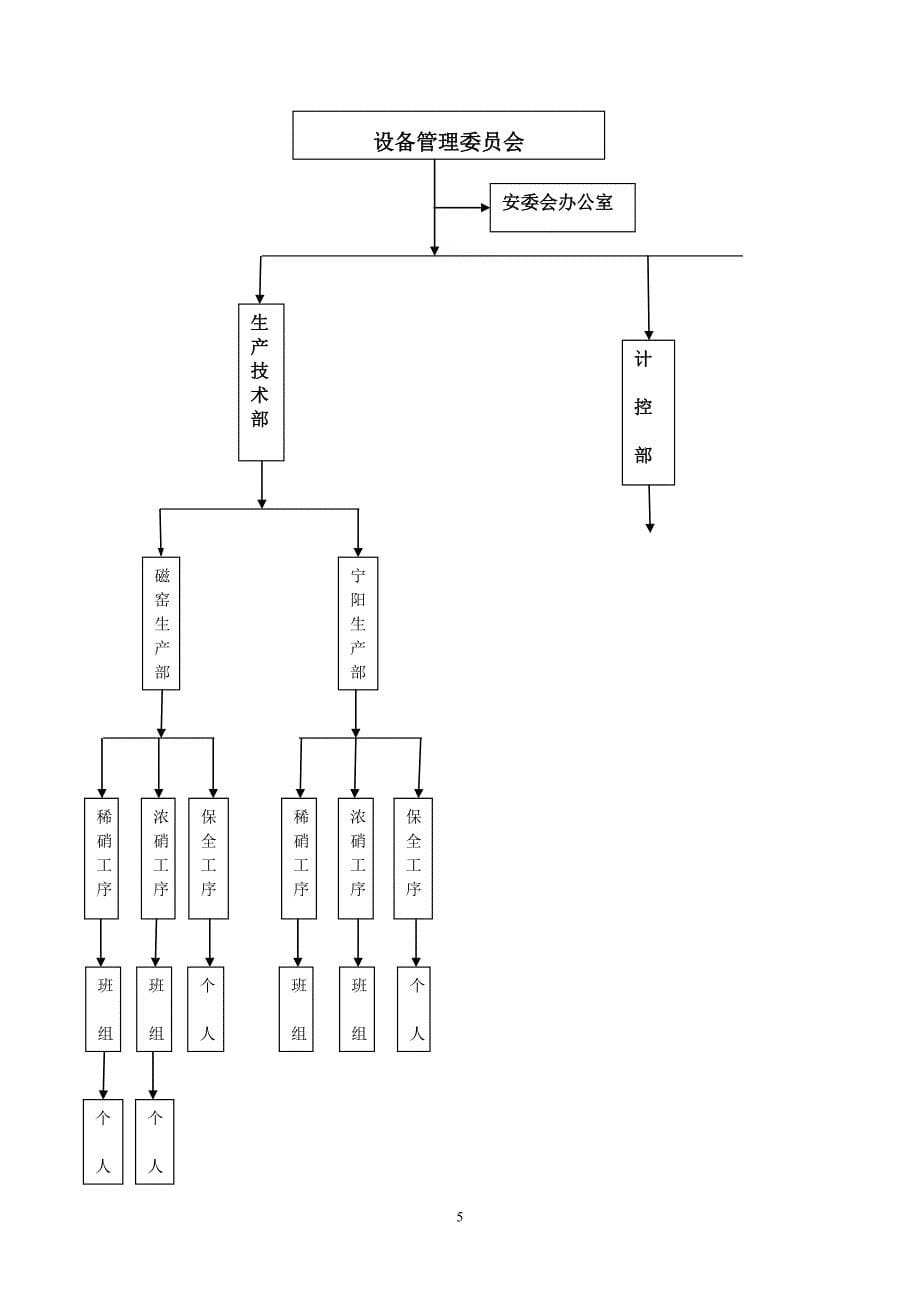 某化工企业设备管理制度汇编_第5页