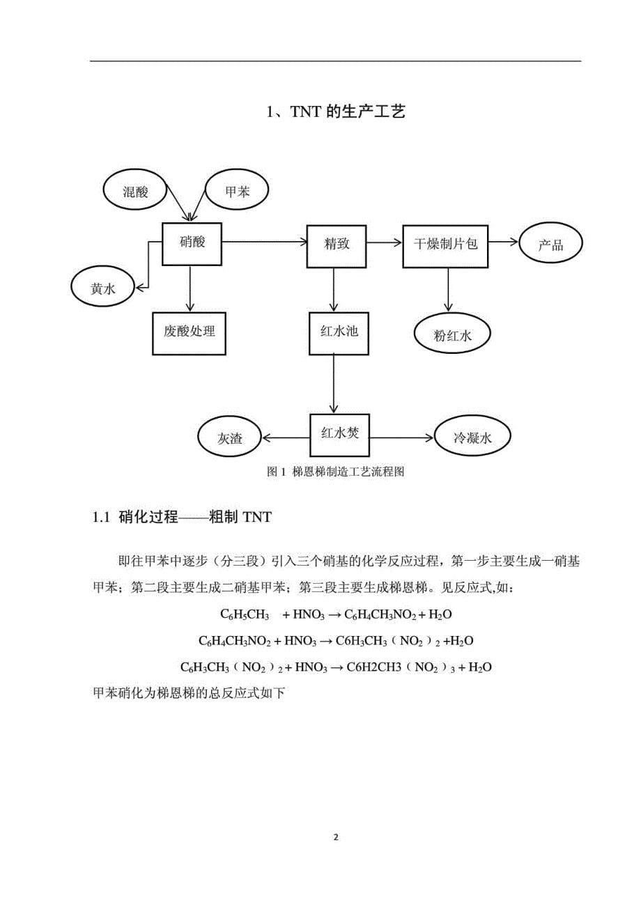 梯恩梯生产过程中废水处理技_第5页