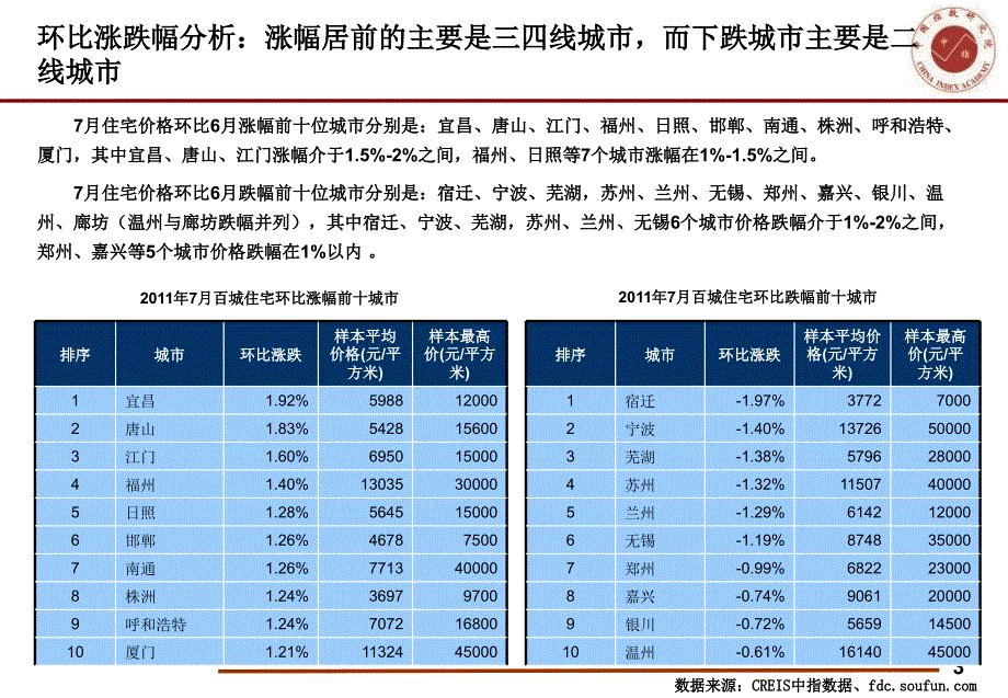 2011年7月百城价格指数解读暨新一轮限购对房地产品牌企业的影响_第4页