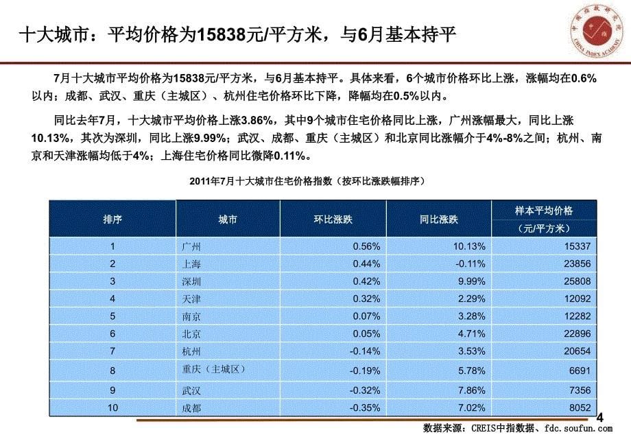 2011年7月百城价格指数解读暨新一轮限购对房地产品牌企业的影响_第5页