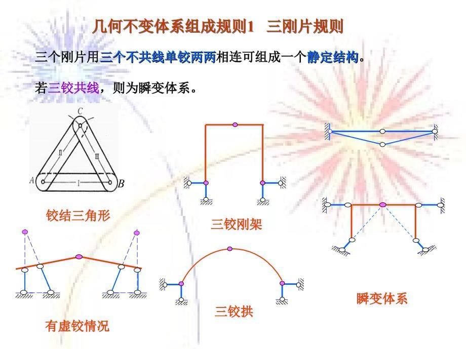 建筑力学02章  杆系结构的组成分析_第5页