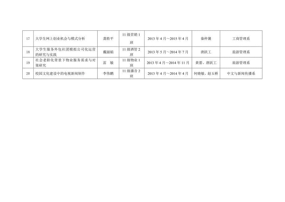 长沙学院2013年度大学生研究性学习和创新性实验计划_第5页