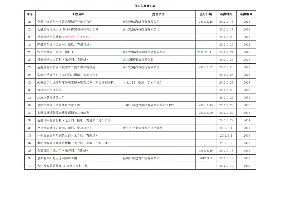 合同备案登记表()_第2页