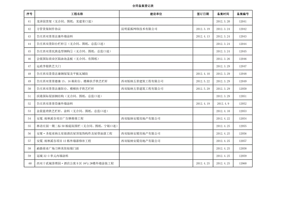 合同备案登记表()_第3页