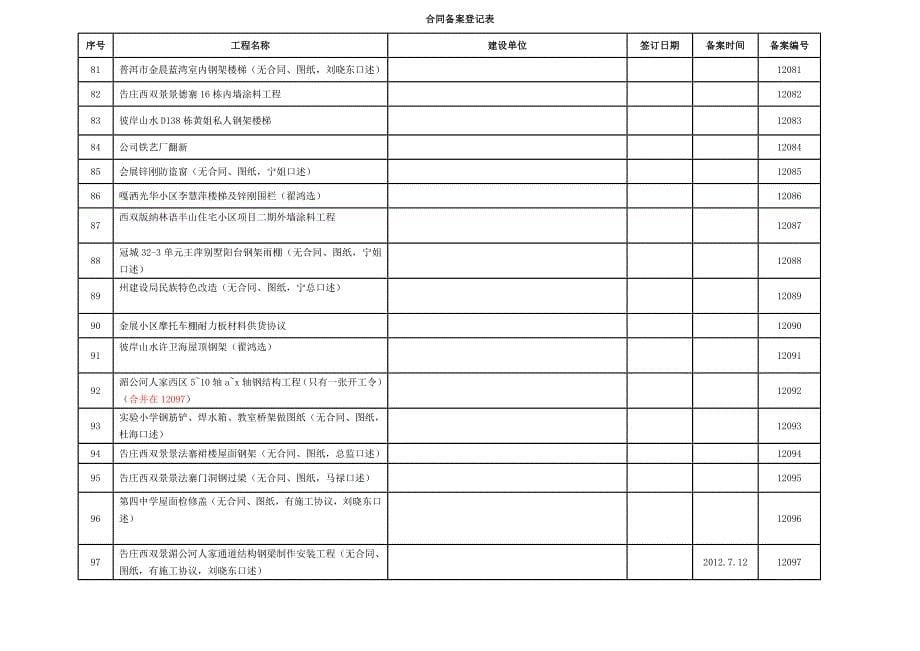 合同备案登记表()_第5页