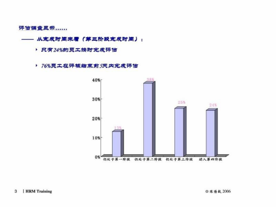 人力资源管理全程实战培训-绩效管理_第3页