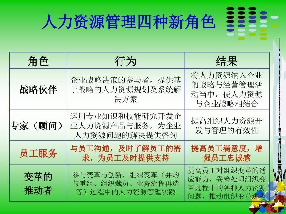 [经管营销]企业和谐的员工关系管理_第5页