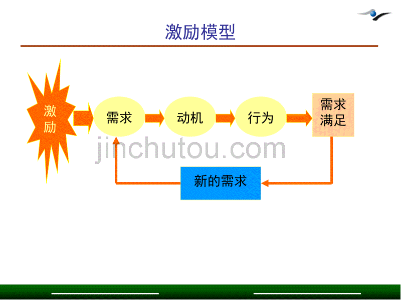 人力资源管理师薪酬管理_第4页