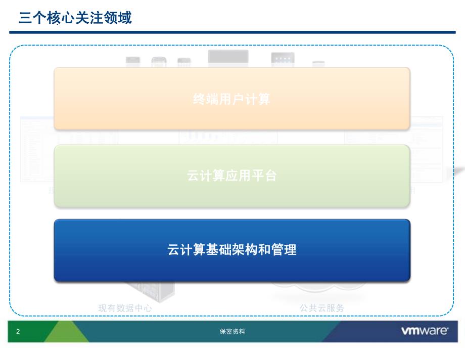 云计算VMware 针对“IT 即服务”的创新展望_第2页
