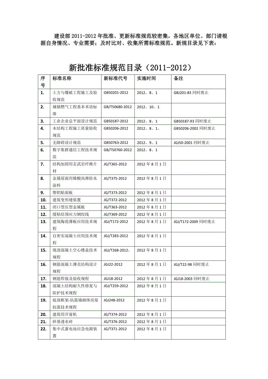 新批准标准规范目录_第1页