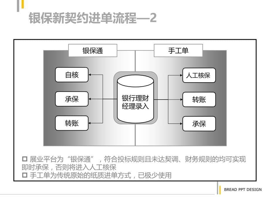 银保服务支持举措_第5页