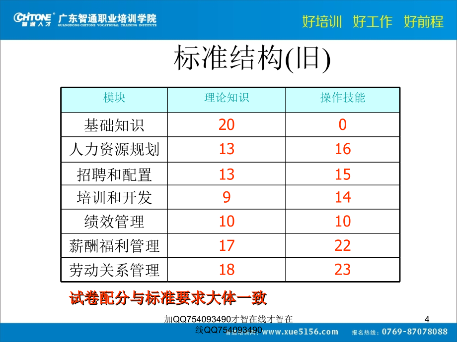 人力资源管理师二级 《薪酬管理》主讲：谢宣正老师 班主任_第4页