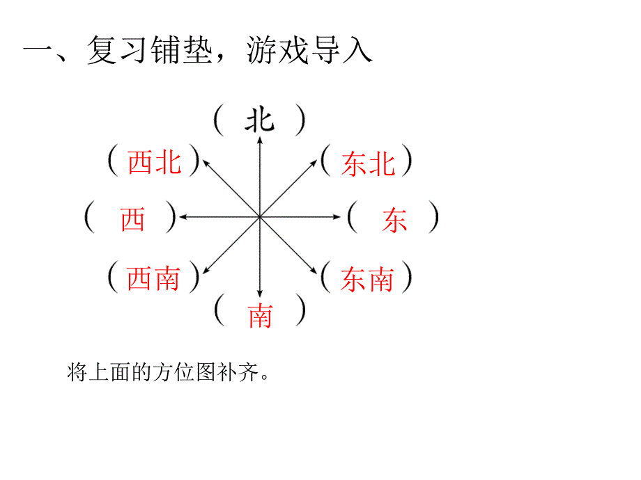 2015年小学六年级数学上册第2单元《位置与方向(二)》ppt课件_第2页