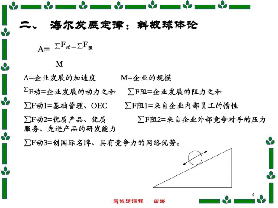 【管理精品】研究海尔：OEC管理法_第4页