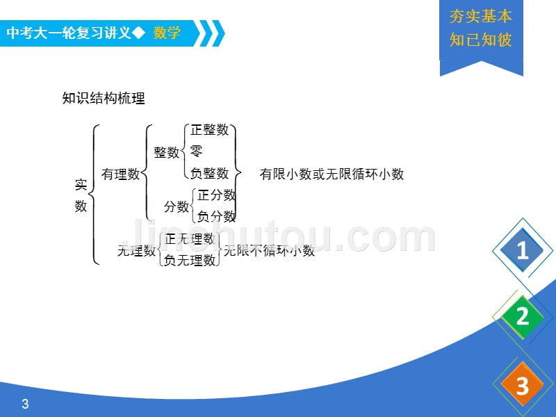 《中考大一轮数学复习》课件 课时1 实数的有关概念_第3页