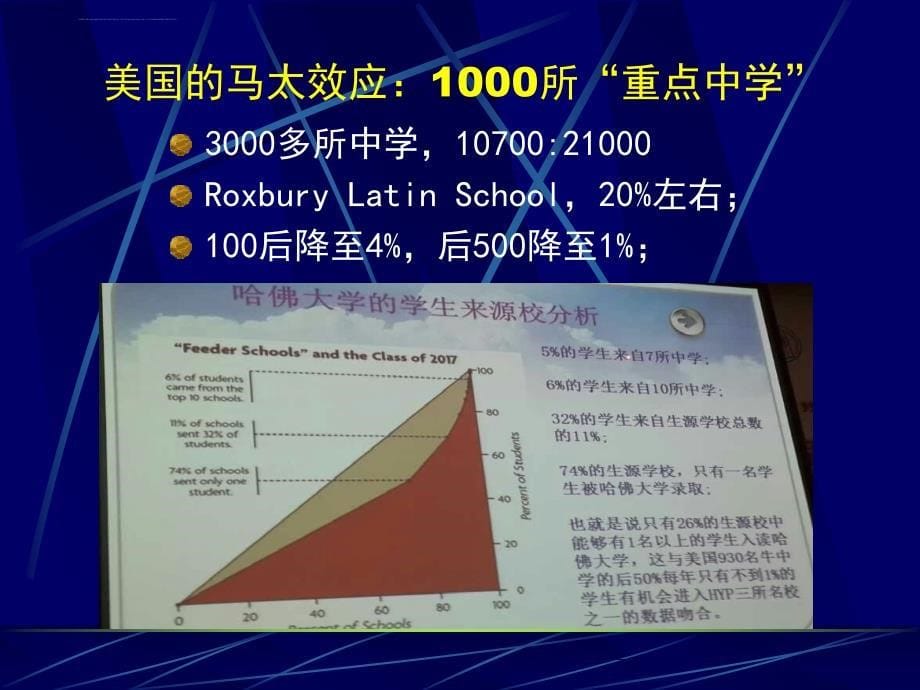 2016年7月衡水中学张文茂校长南昌课件_第5页