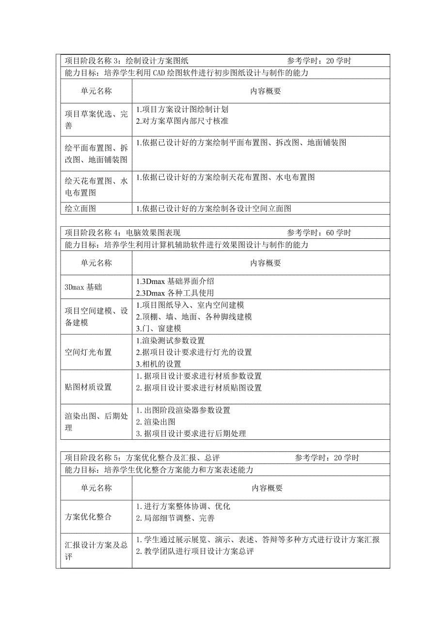 《项目设计一》课程改革总体设计方案_第5页