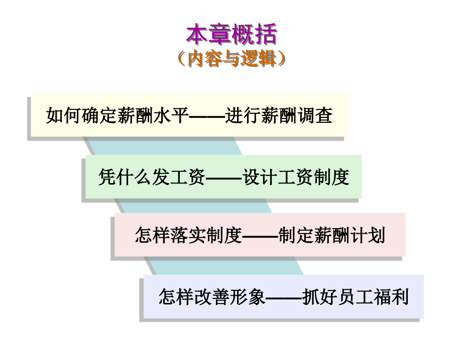 人资二级薪酬管理_第3页