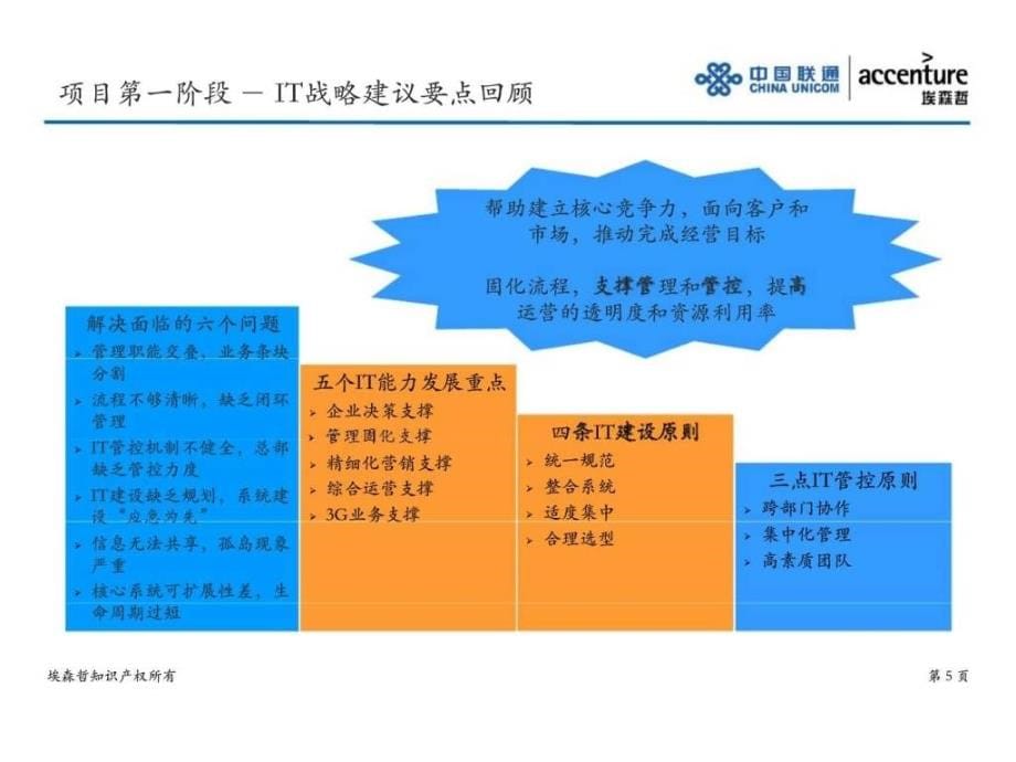 中国联通企业信息化规划IT架构规划研讨会_第5页