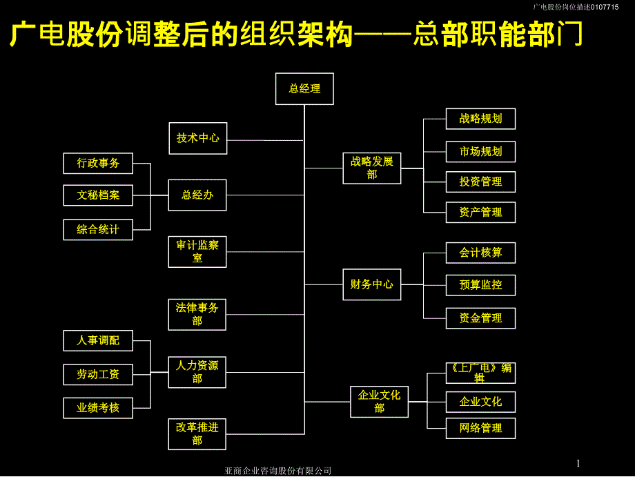 岗位描述手册_第2页