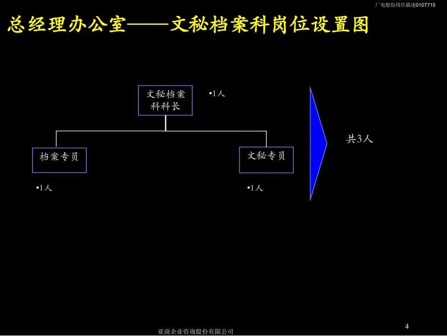 岗位描述手册_第5页