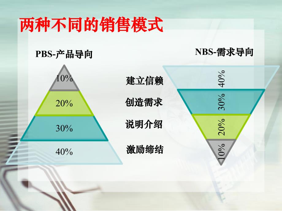 spin 发问技巧_第2页