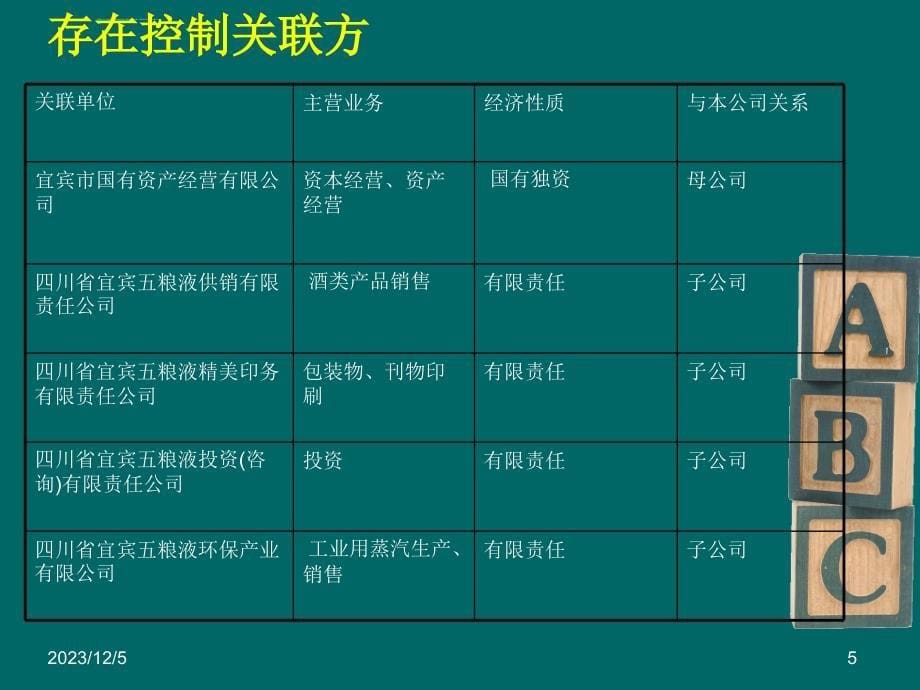 财务管理05级学生作品025五粮液财务报表分析_第5页