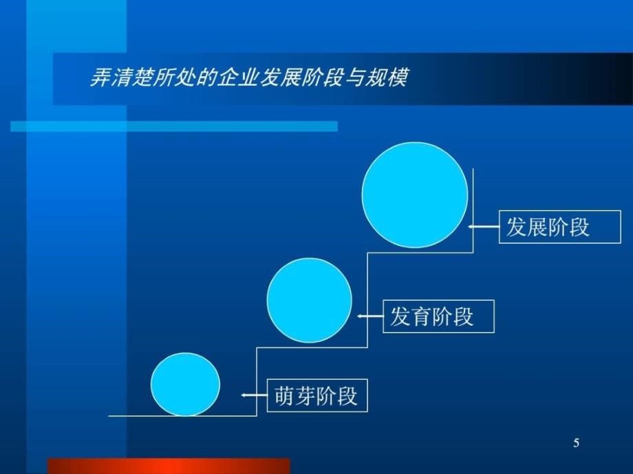 基于能力的人力资源管理培训课件_第5页